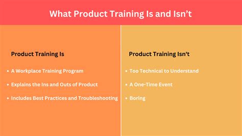 How to complete your Product Specific Training .
